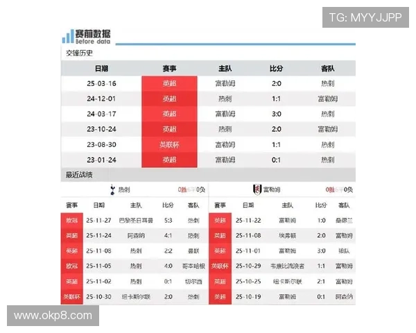 英超伤病榜热刺1005天居首